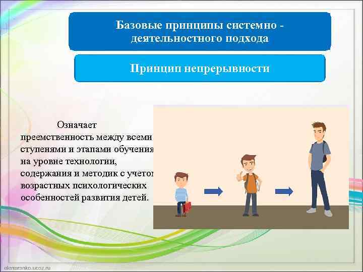 Установите последовательность шагов реализующих системно деятельностный подход