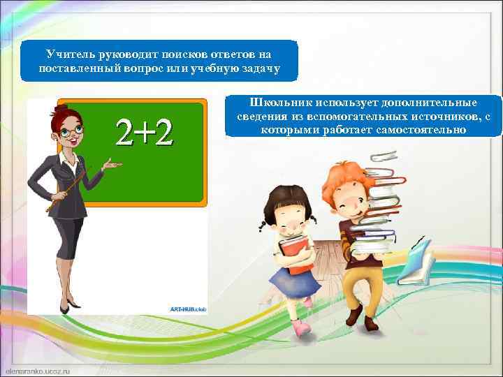 Учитель руководит поисков ответов на поставленный вопрос или учебную задачу 2+2 Школьник использует дополнительные