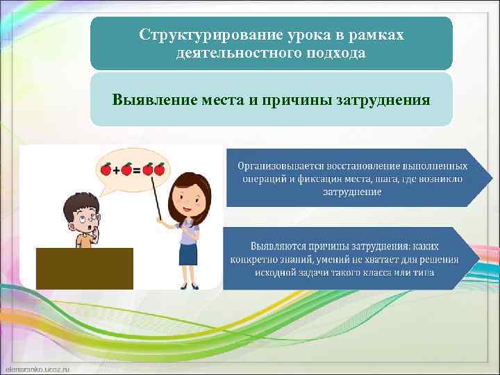 Структурирование урока в рамках деятельностного подхода Выявление места и причины затруднения 