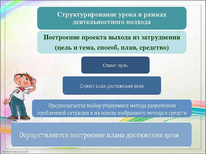 Урок в рамках деятельностного подхода