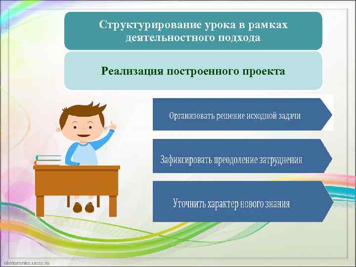 Реализация урока. Урок в рамках деятельностного подхода. Реализация системно-деятельностного подхода на уроках математики. Реализация построенного проекта урока. Последовательность этапов урока при системно-деятельностном подходе.