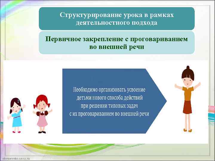Структурирование урока в рамках деятельностного подхода Первичное закрепление с проговариванием во внешней речи 