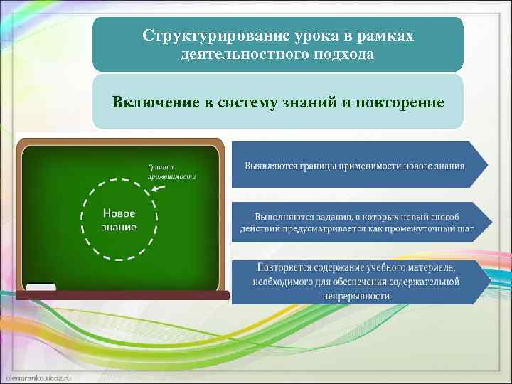 Структурирование урока в рамках деятельностного подхода Включение в систему знаний и повторение 