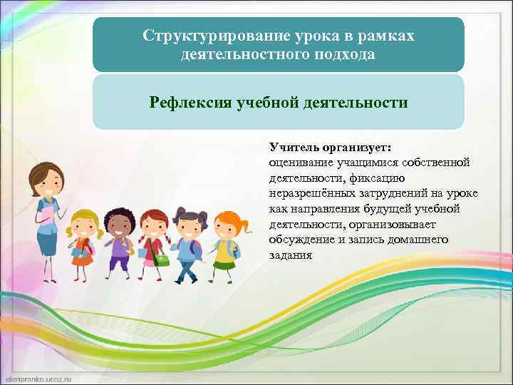Структурирование урока в рамках деятельностного подхода Рефлексия учебной деятельности Учитель организует: оценивание учащимися собственной