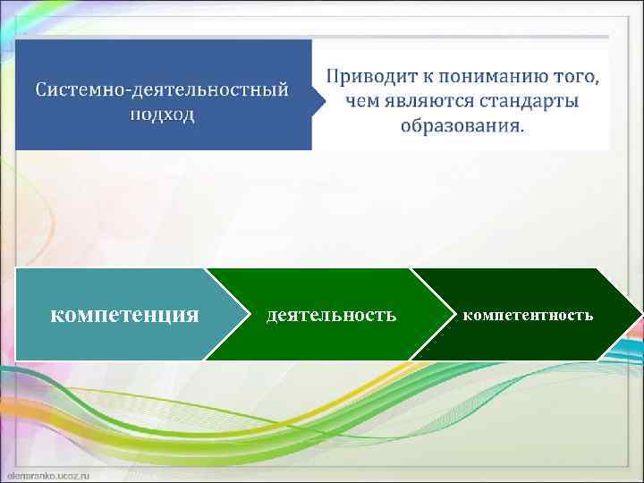 компетенция деятельность компетентность 