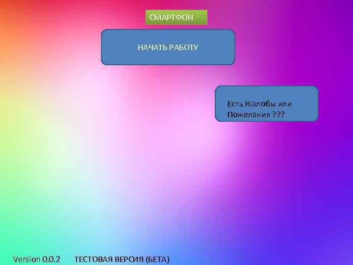 СМАРТФОН НАЧАТЬ РАБОТУ Есть Жалобы или Пожелания ? ? ? Version 0. 0. 2