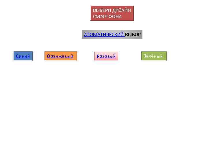 ВЫБЕРИ ДИЗАЙН СМАРТФОНА АТОМАТИЧЕСКИЙ ВЫБОР Синий Оранжевый Розовый Зелёный 