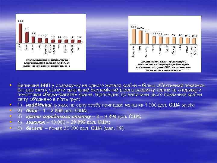 § § § Величина ВВП у розрахунку на одного жителя країни – більш об’єктивний