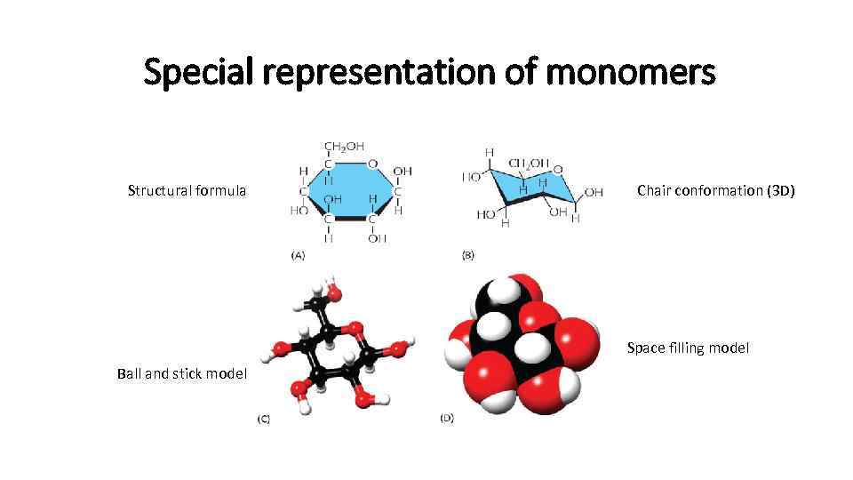 Special representation of monomers Structural formula Chair conformation (3 D) Space filling model Ball