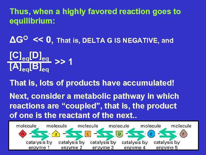 Thus, when a highly favored reaction goes to equilibrium: ΔGO << 0, That is,