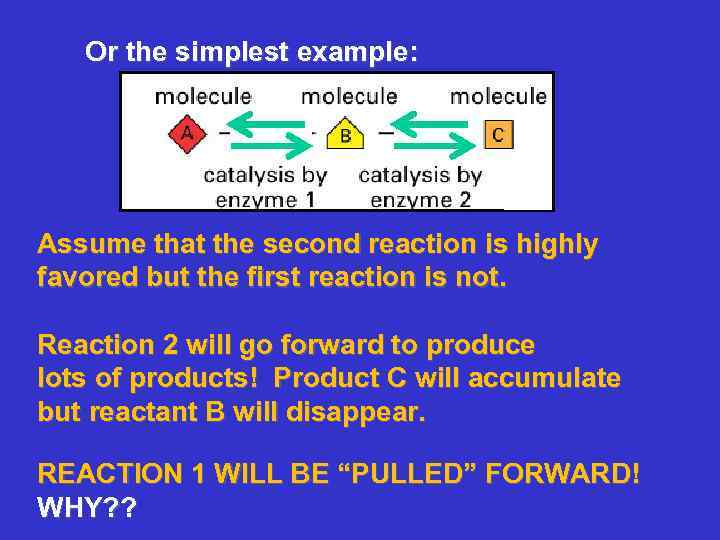 Or the simplest example: Assume that the second reaction is highly favored but the