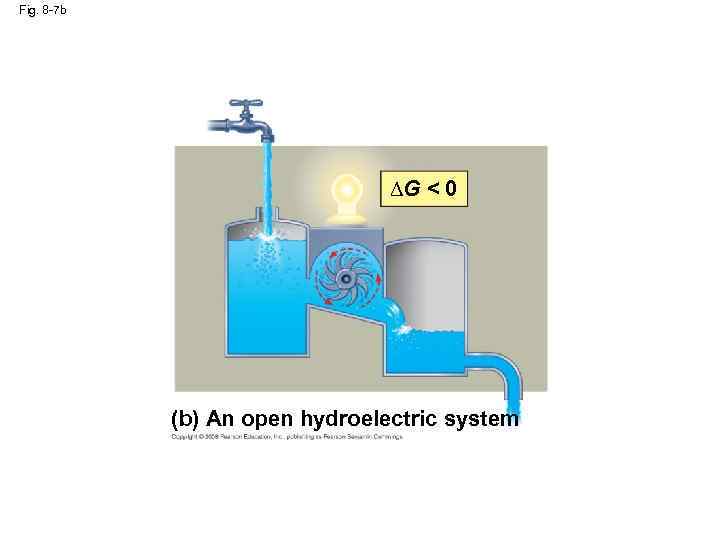 Fig. 8 -7 b ∆G < 0 (b) An open hydroelectric system 