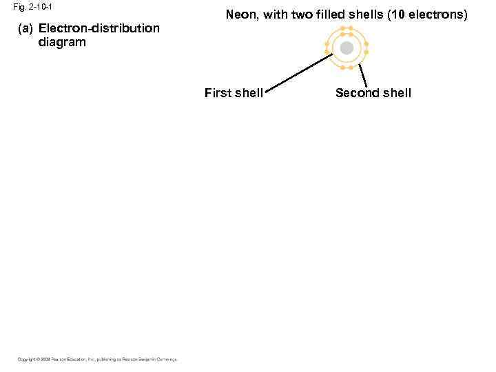 Fig. 2 -10 -1 (a) Electron-distribution diagram Neon, with two filled shells (10 electrons)