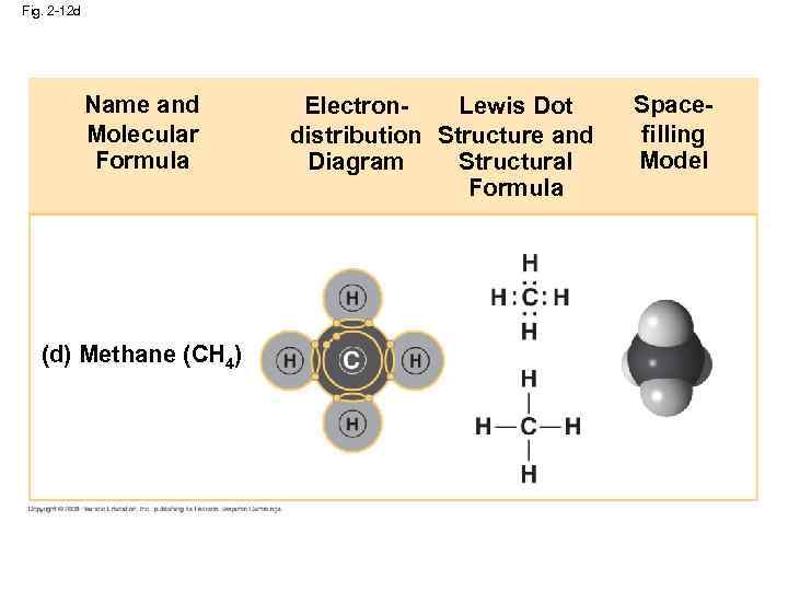 Fig. 2 -12 d Name and Molecular Formula (d) Methane (CH 4) Electron. Lewis