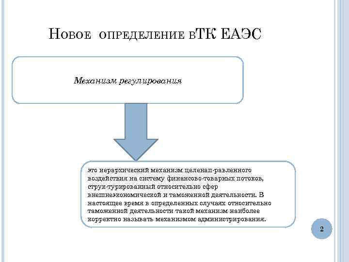 НОВОЕ ОПРЕДЕЛЕНИЕ ВТК ЕАЭС Механизм регулирования это иерархический механизм целенап равленного воздействия на систему