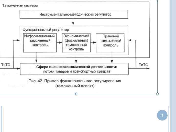 Системный анализ в таможенном деле