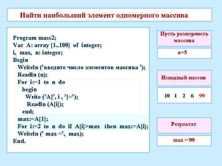 Найти наибольший элемент одномерного массива Program mass 2; Var A: array [1. . 100]