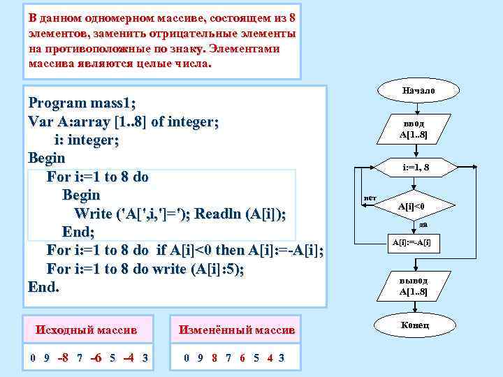В данном одномерном массиве, состоящем из 8 элементов, заменить отрицательные элементы на противоположные по