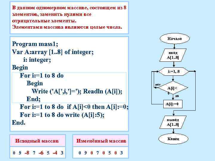 В данном одномерном массиве, состоящем из 8 элементов, заменить нулями все отрицательные элементы. Элементами