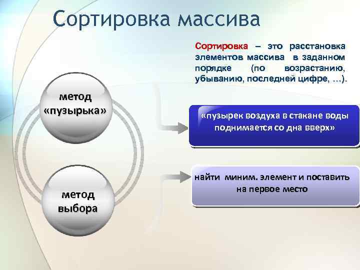 Сортировка массива Сортировка – это расстановка элементов массива в заданном порядке (по возрастанию, убыванию,