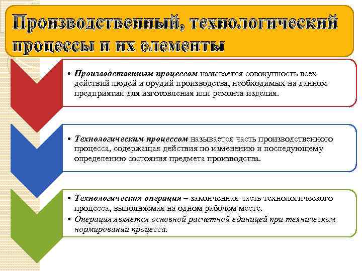 Стадии и операции производственных процессов. Производственный и Технологический процесс. Что называется производственным процессом.