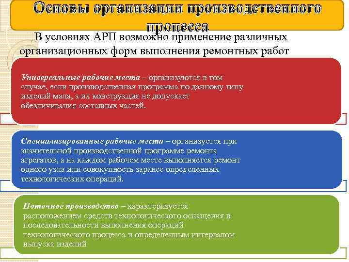 Основы организации производственного процесса В условиях АРП возможно применение различных организационных форм выполнения ремонтных