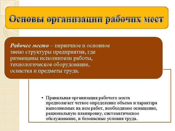 Основы организации рабочих мест Рабочее место – первичное и основное звено структуры предприятия, где