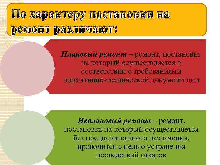 По характеру постановки на ремонт различают: Плановый ремонт – ремонт, постановка на который осуществляется