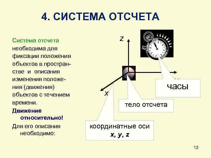 4 система отсчета