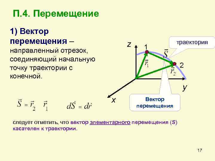 Вектор соединяющий начальное