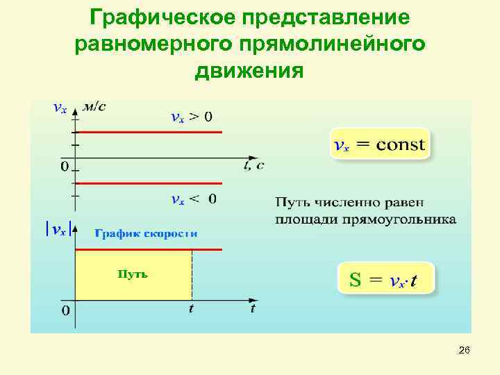 Представление движений