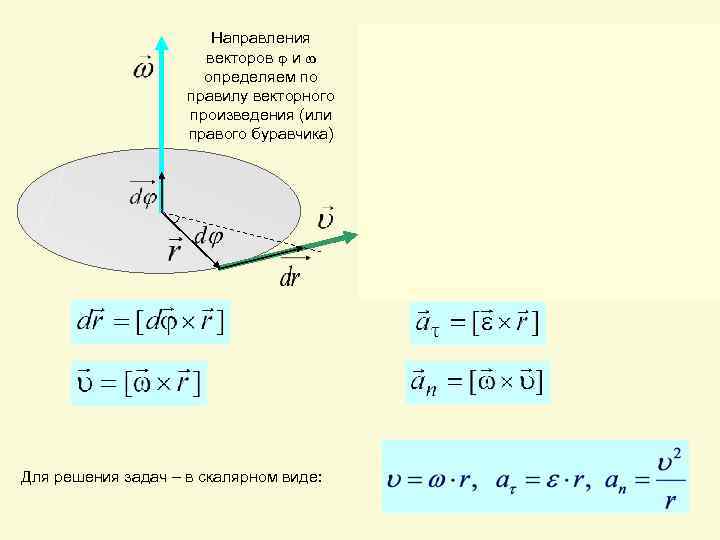 Показать направление вектора