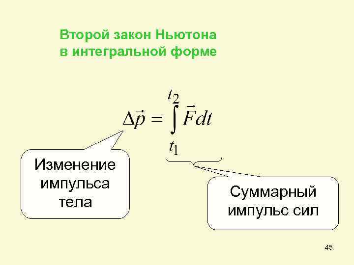 Определить модуль суммарного импульса