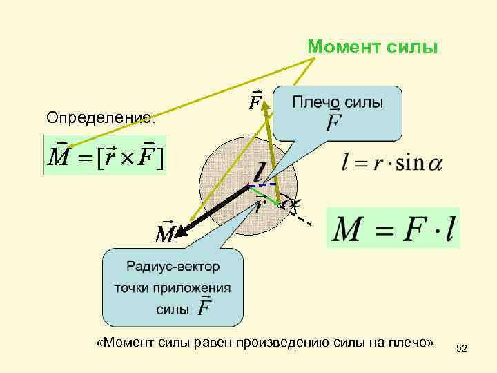 Модуль момента силы