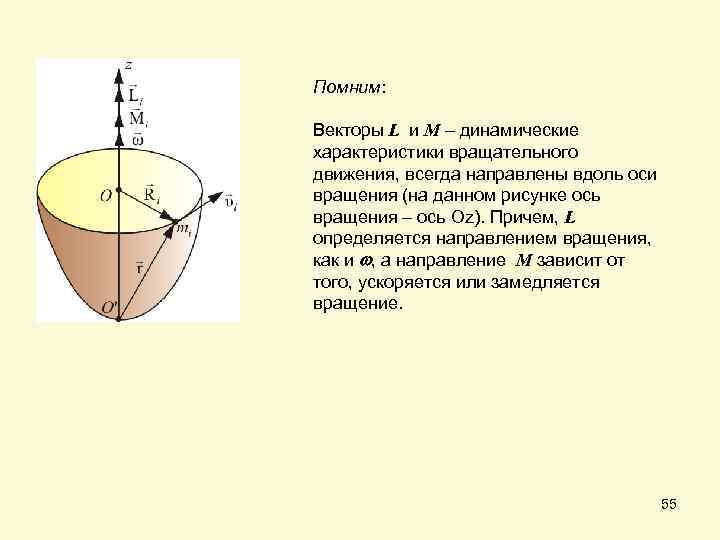 Помним: Векторы L и M – динамические характеристики вращательного движения, всегда направлены вдоль оси