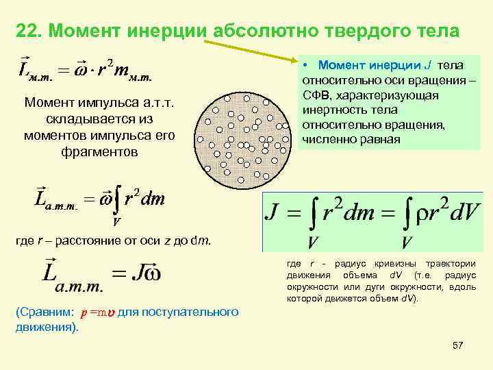 Момент 22