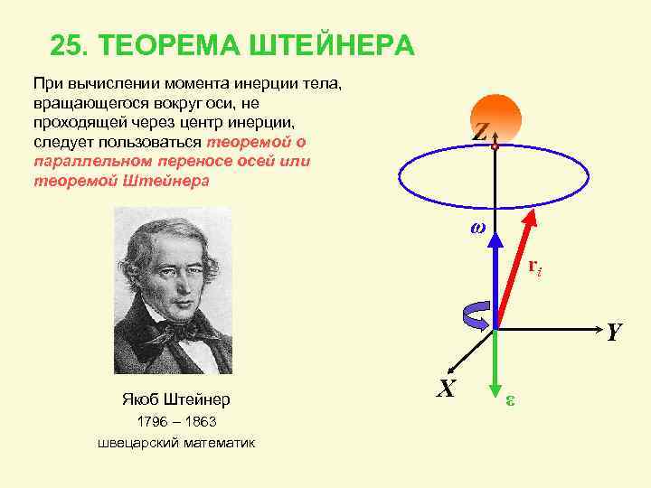 Рисунок теорема штейнера