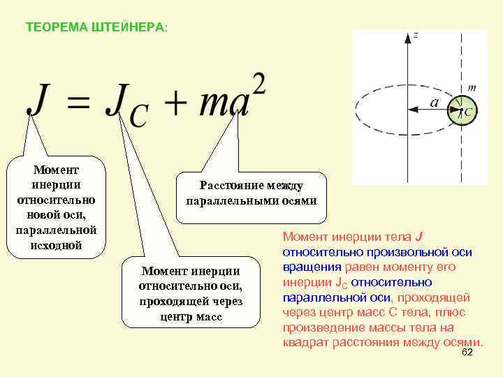 Момент инерции относительно центра масс. Теорема Гюйгенса Штейнера формулировка. Момент инерции тела относительно оси не проходящей через центр масс. Теорема Гюйгенса Штейнера примеры. Формула Гюйгенса Штейнера.