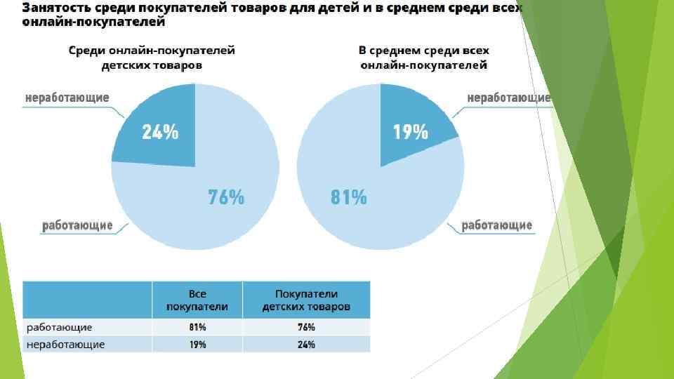 Рынок детской продукции. Рынок детских центров. Анализ рынка детского центра. Рынок детских товаров в России. Анализ рынка товаров для детей.