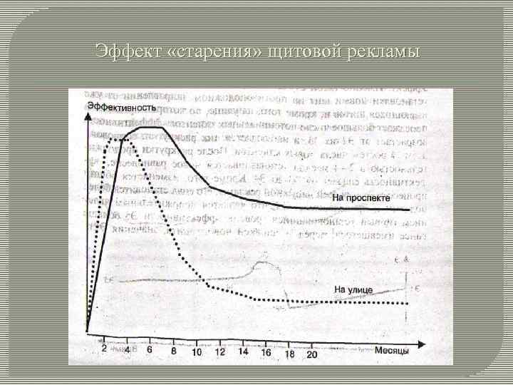 Эффект «старения» щитовой рекламы 