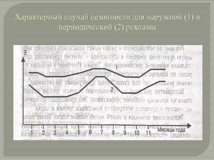 Характерный случай сезонности для наружной (1) и периодической (2) рекламы 