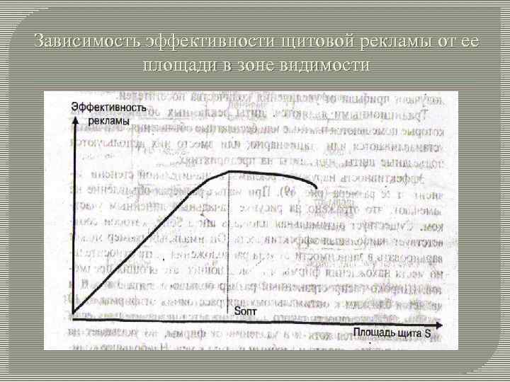 Зависимость эффективности щитовой рекламы от ее площади в зоне видимости 