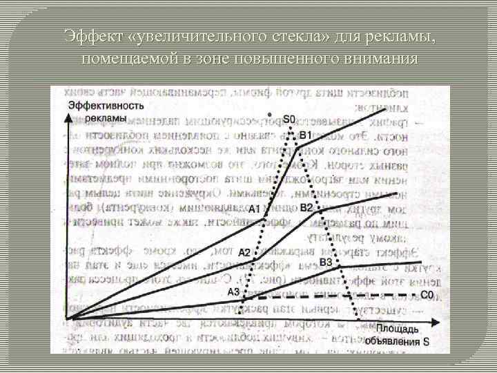 Эффект «увеличительного стекла» для рекламы, помещаемой в зоне повышенного внимания 