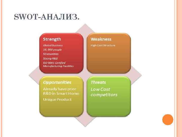 SWOT АНАЛИЗ. 