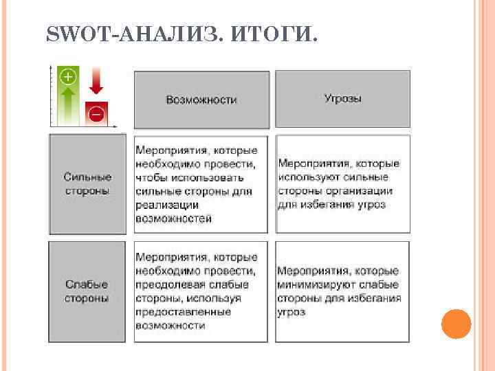 SWOT АНАЛИЗ. ИТОГИ. 