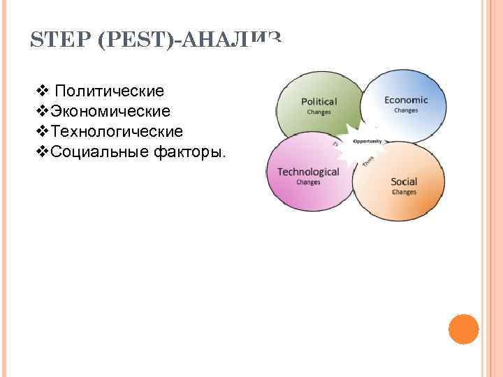 STEP (PEST) АНАЛИЗ. v Политические v. Экономические v. Технологические v. Социальные факторы. 