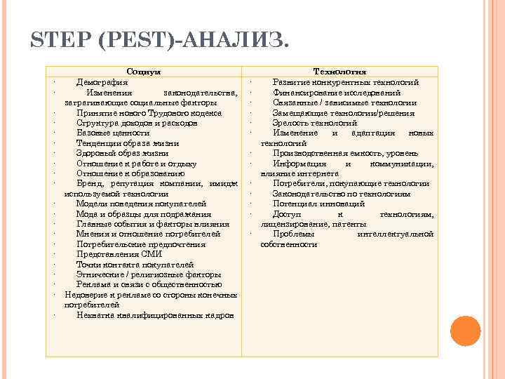 STEP (PEST) АНАЛИЗ. Социум · Демография · Изменения законодательства, затрагивающие социальные факторы · Принятие