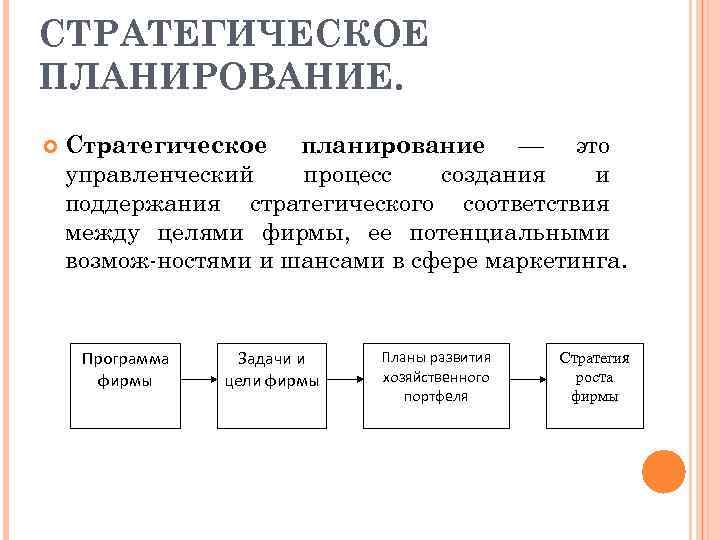 СТРАТЕГИЧЕСКОЕ ПЛАНИРОВАНИЕ. Стратегическое планирование это управленческий процесс создания и поддержания стратегического соответствия между целями