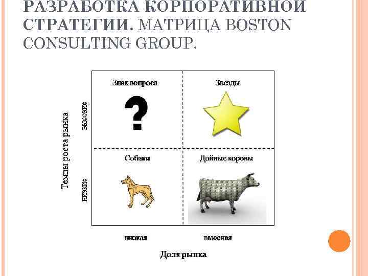 РАЗРАБОТКА КОРПОРАТИВНОЙ СТРАТЕГИИ. МАТРИЦА BOSTON CONSULTING GROUP. 