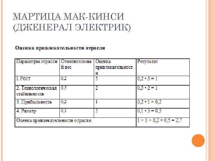 МАРТИЦА МАК КИНСИ (ДЖЕНЕРАЛ ЭЛЕКТРИК) 